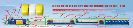 Mesin Pengekstrusi Band Tali PP Pertanian Single Double Screw