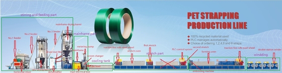 Mesin Pembuat Tali PET Tebal 0,4-1.2mm Silinder Ganda/Silinder Tunggal Tidak Perlu Mesin Berhenti
